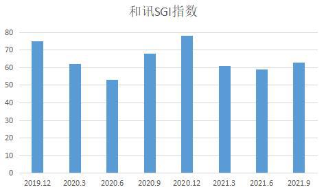 和訊SGI公司分析 羅普特競爭風險加劇，股價為何屢創(chuàng)新低